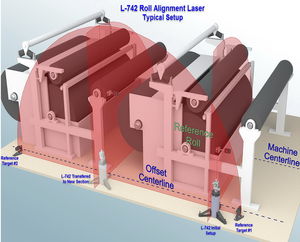 système d'alignement laser