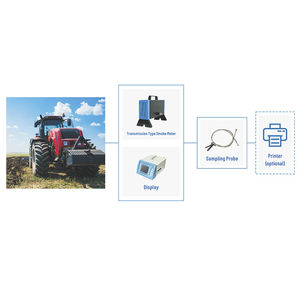 système de détection pour gaz d'échappement