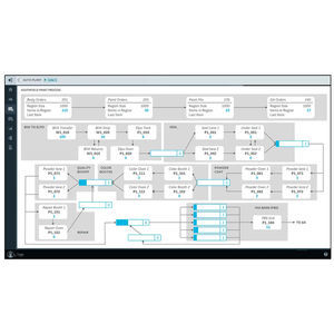 logiciel de supply chain