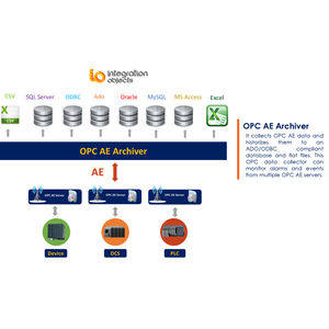 logiciel de base de données ODBC