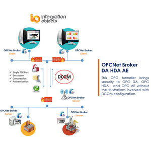 logiciel de tunneling OPC