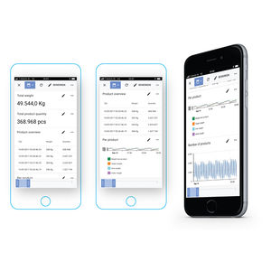 application mobile de programmation