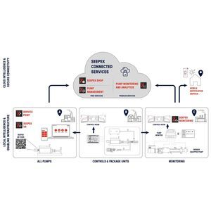 application mobile pour pompe