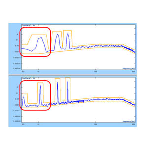 logiciel d'analyse de vibration