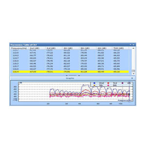 logiciel de mesure de taux de distorsion harmonique