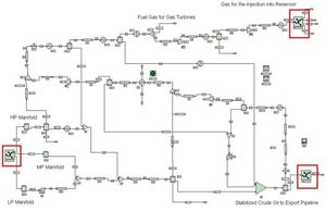 logiciel de simulation