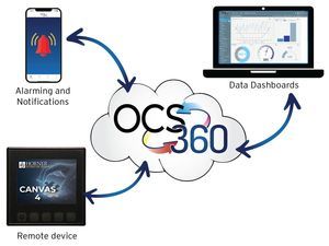solution logicielle de gestion