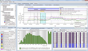 logiciel d'analyse