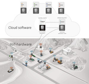 plateforme Cloud de collecte de données
