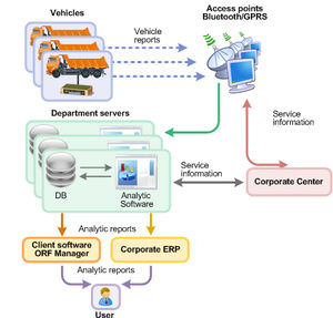 système de géolocalisation GPS