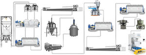 ligne de production de cathodes de batteries