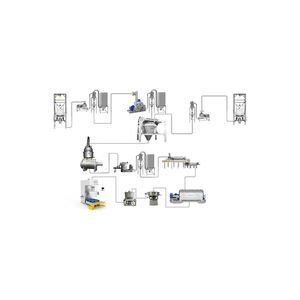 ligne de production d'anodes de batteries