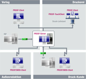 logiciel de gestion