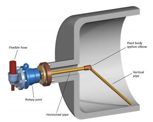 coude de siphon à pivot