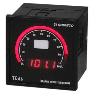 indicateur de process
