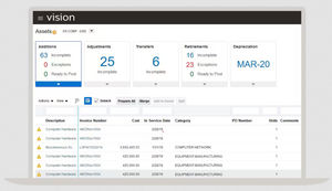 logiciel de gestion de performance