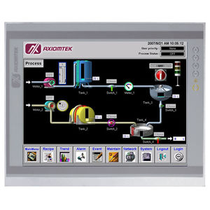 panel PC TFT LCD