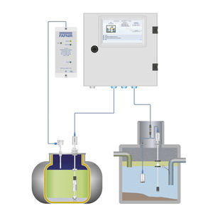 système de surveillance pour séparateur d'hydrocarbures