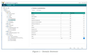 logiciel de supervision