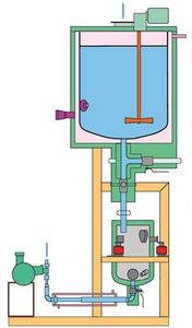 unité de dosage de liquides