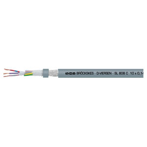 câble électrique RF