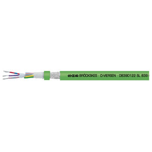 câble électrique RF
