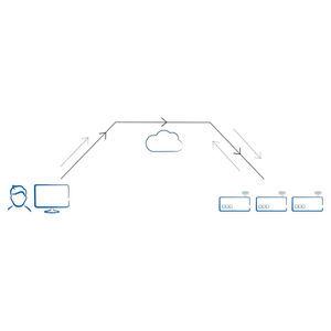 logiciel de supervision