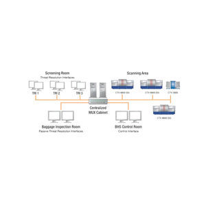 plateforme réseau de sécurité 1