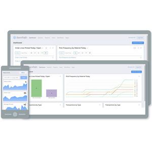 solution logicielle de gestion d'entrepôt (WMS)