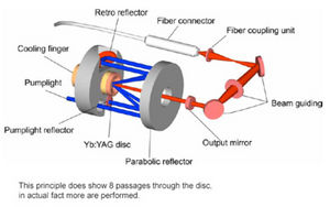 laser pulsé