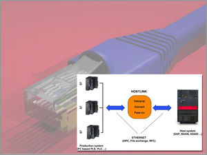 logiciel de programmation