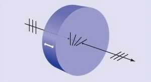 rotateur de polarisation