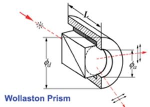 polariseur de Wollaston