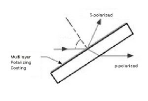 séparateur de faisceaux optiques