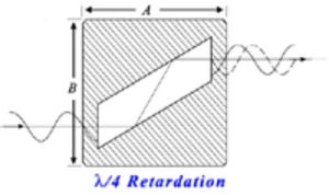 prisme de Fresnel