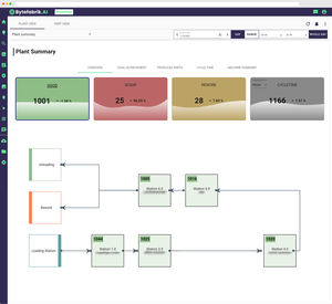 logiciel d'analyse de KPI