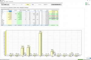 logiciel de gestion