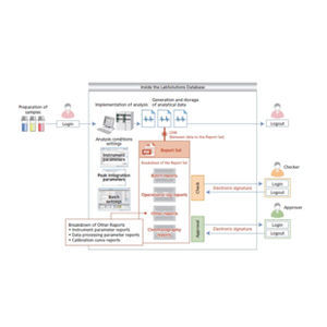 logiciel d'analyse de données