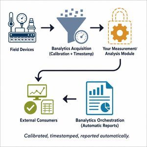 logiciel d'acquisition / analyse de données