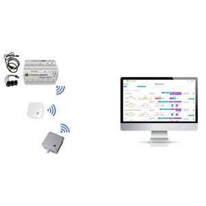 plateforme Cloud de supervision 1