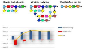 logiciel d'optimisation