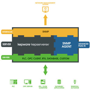 logiciel serveur OPC