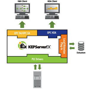 logiciel OPC