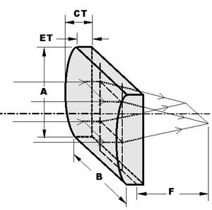 lentille plan-convexe