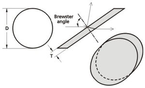 fenêtre optique à angles de Brewster