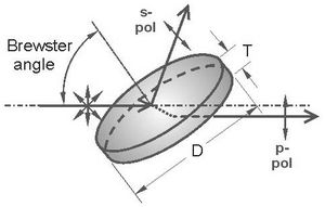 polariseur pour laser