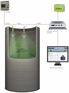 système de mesure de volume