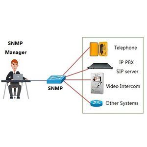 système de télégestion 1