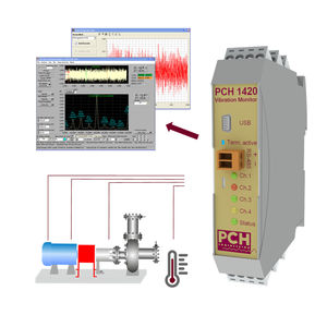 système de surveillance d'état pour machine