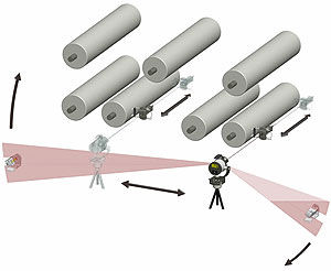 système d'alignement laser